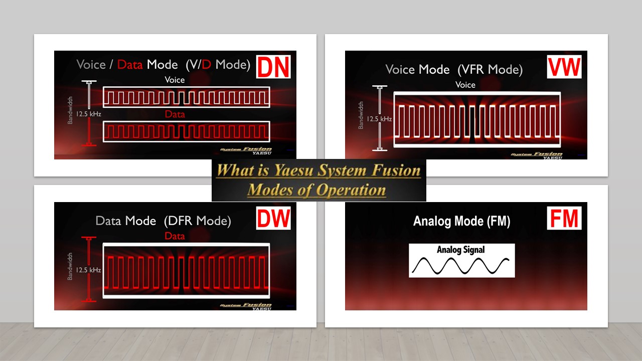 Yaesu System Fusion moder